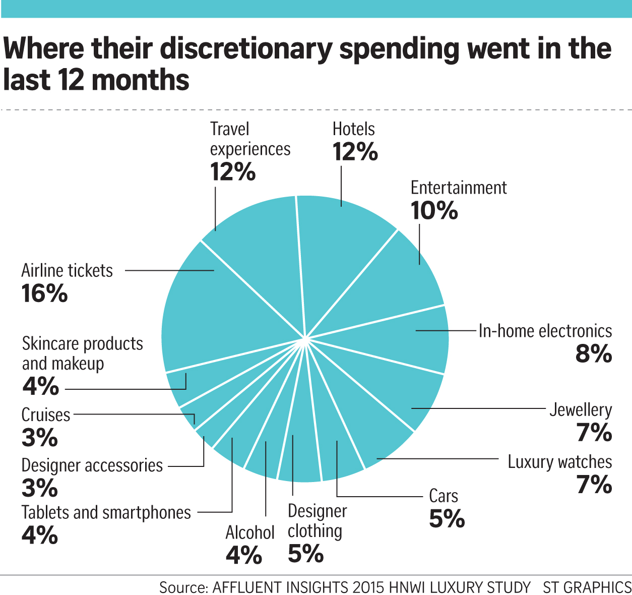 シンガポール富裕層のリアル｜富裕層ビジネスのプロ独占インタビュー | Blog - ブログ | Vivid Creations