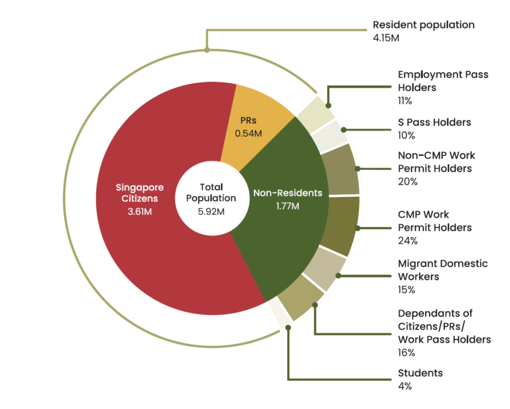 保存版】シンガポールの富裕層を徹底解剖！世界トップクラスの実態とは