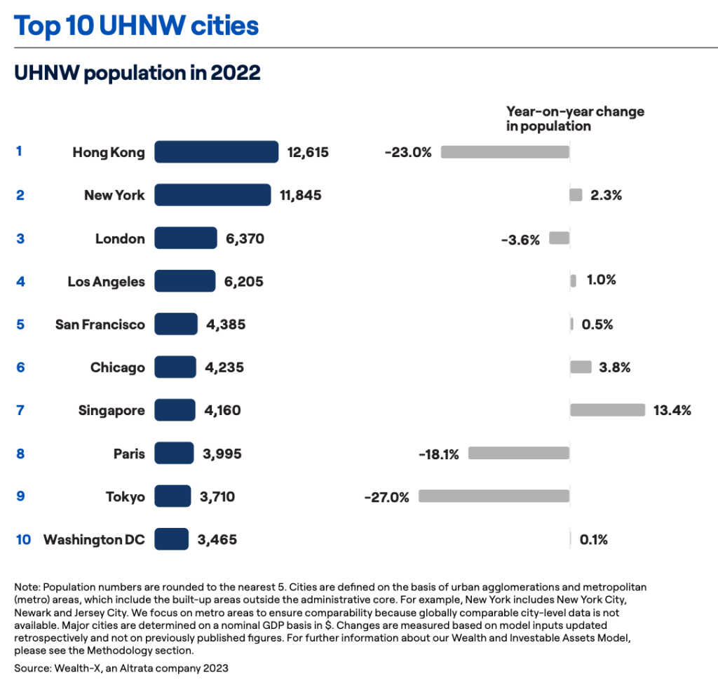 保存版】シンガポールの富裕層を徹底解剖！世界トップクラスの実態とは