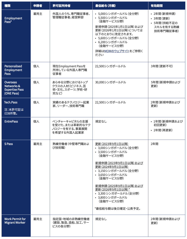 なぜシンガポールに世界中からスタートアップ企業が集まるのか？