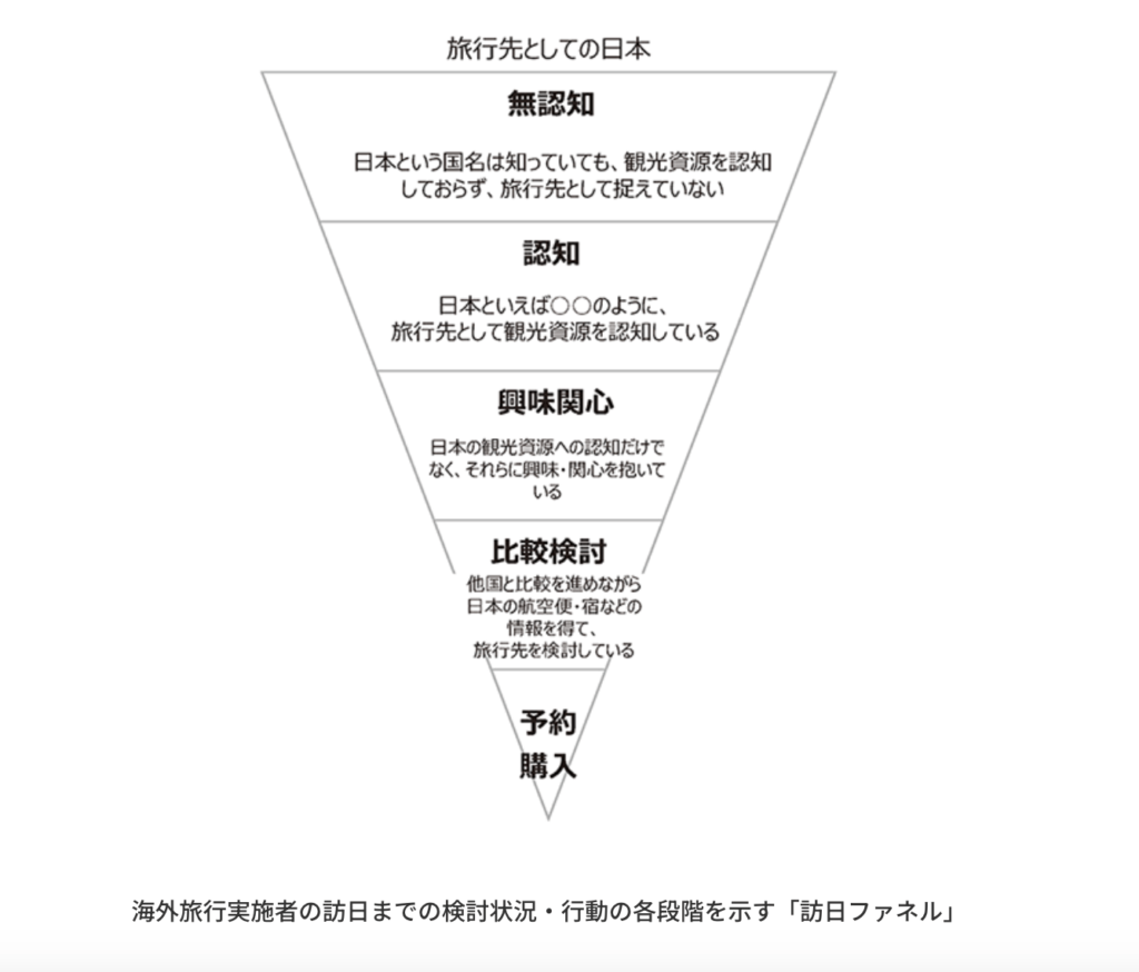 REPさんの露出旅行 これやるとアウト！インバウンド誘客が実現しない旅行会社向けFAMツアーのミス4選
